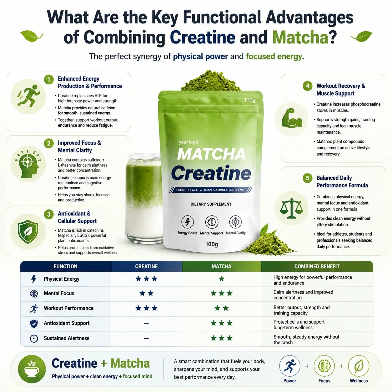 Creatine Matcha Powder